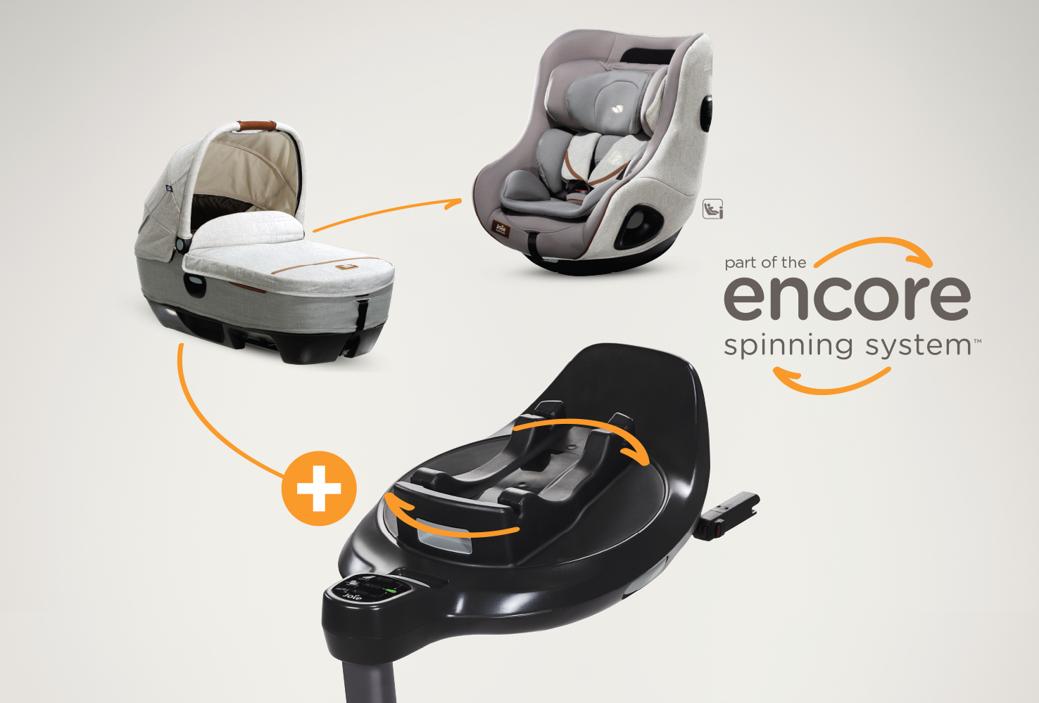 3 products arranged in a semicircle with I-Base Encore bottom center, Calmi R129 car cot upper left, and I-Harbour toddler seat top center.
