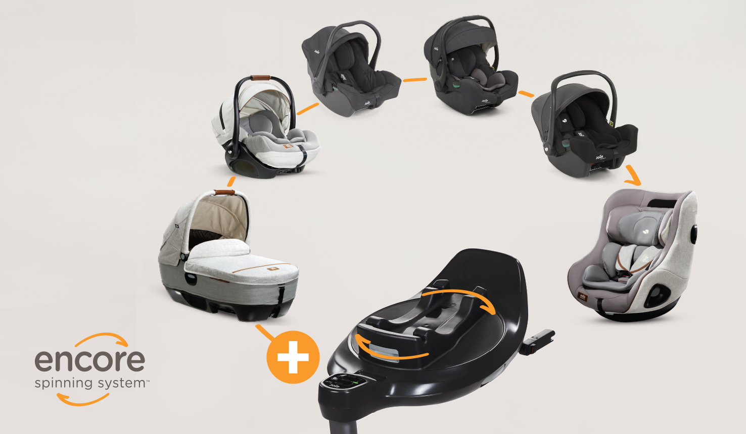  i-Base Encore è compatibile con diversi seggiolini auto Joie, in quanto parte del sistema girevole Encore, per adattarsi alla crescita del tuo bambino dalla nascita fino ai quattro anni.