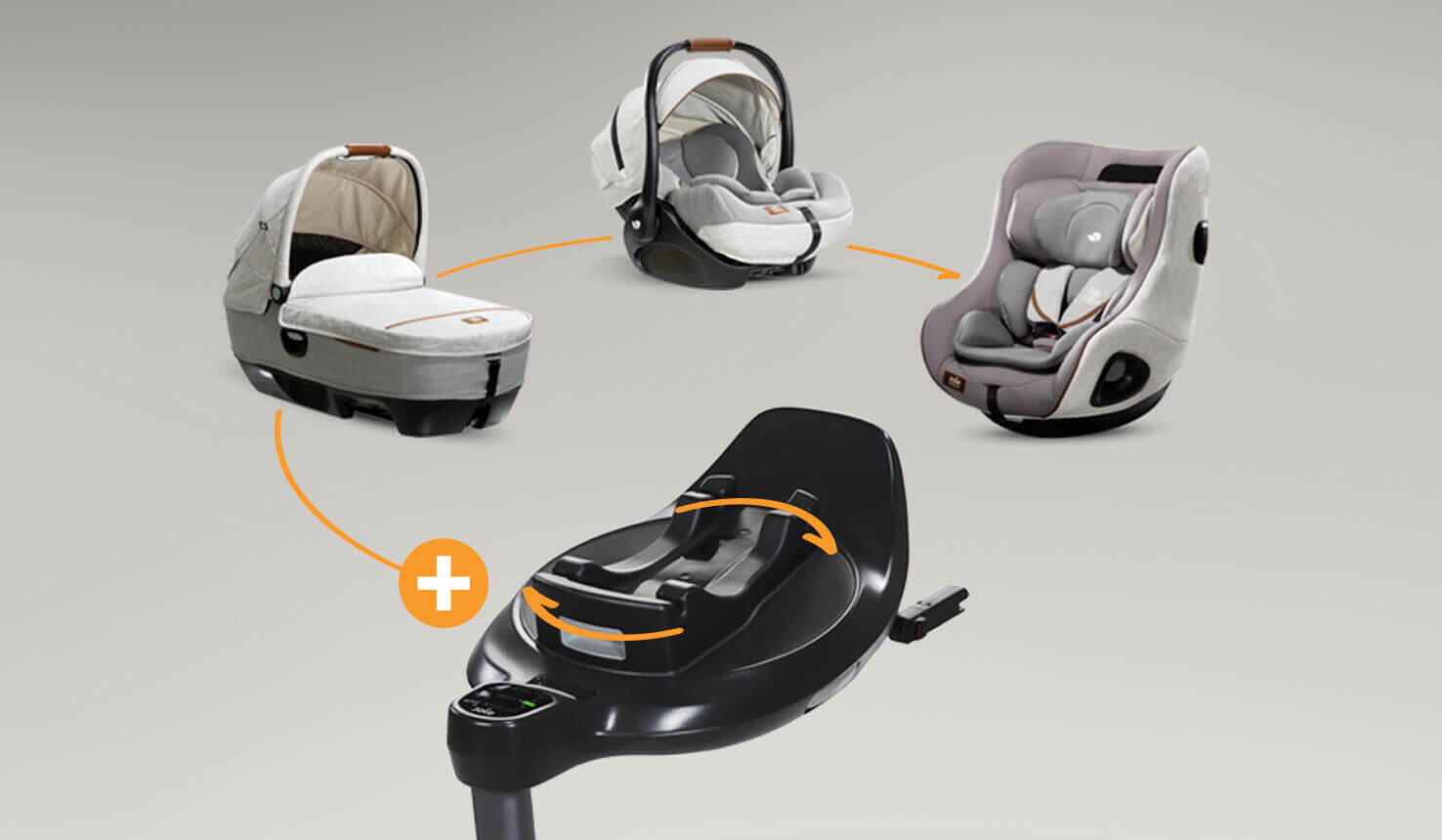 Joie i-Base Encore car seat base, calmi R129 car cot, i-Level infant car seat, and i-Harbour toddler car seat arranged in a circle.